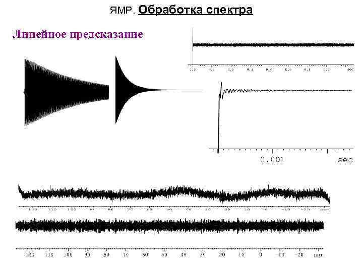 ЯМР. Обработка Линейное предсказание спектра 