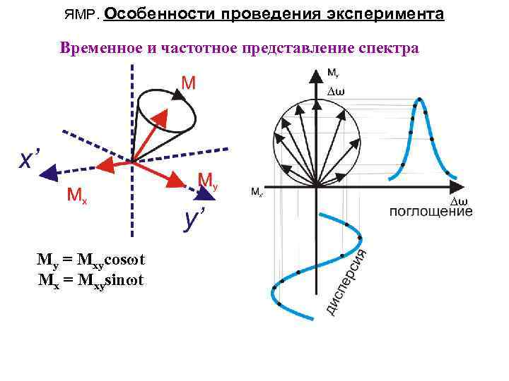 Для проведения эксперимента создаются изображения 320 240