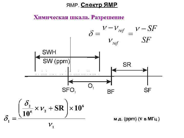 ЯМР. Спектр ЯМР Химическая шкала. Разрешение м. д. (ppm) (ν в МГц ) 