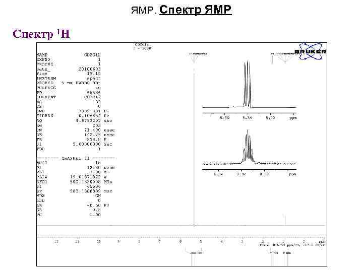 ЯМР. Спектр 1 H ЯМР 