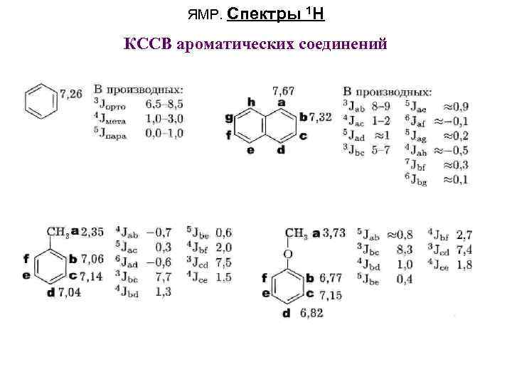 ЯМР. Спектры 1 H КССВ ароматических соединений 