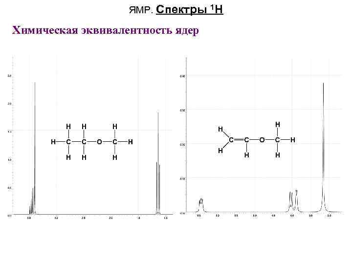 ЯМР. Спектры Химическая эквивалентность ядер 1 H 