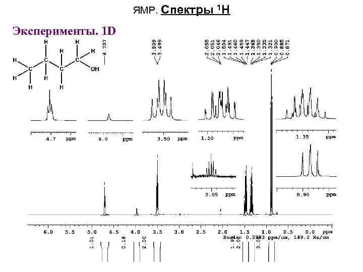 ЯМР. Спектры Эксперименты. 1 D 1 H 
