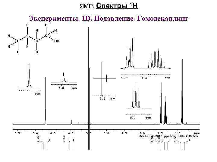 ЯМР. Спектры 1 H Эксперименты. 1 D. Подавление. Гомодекаплинг 