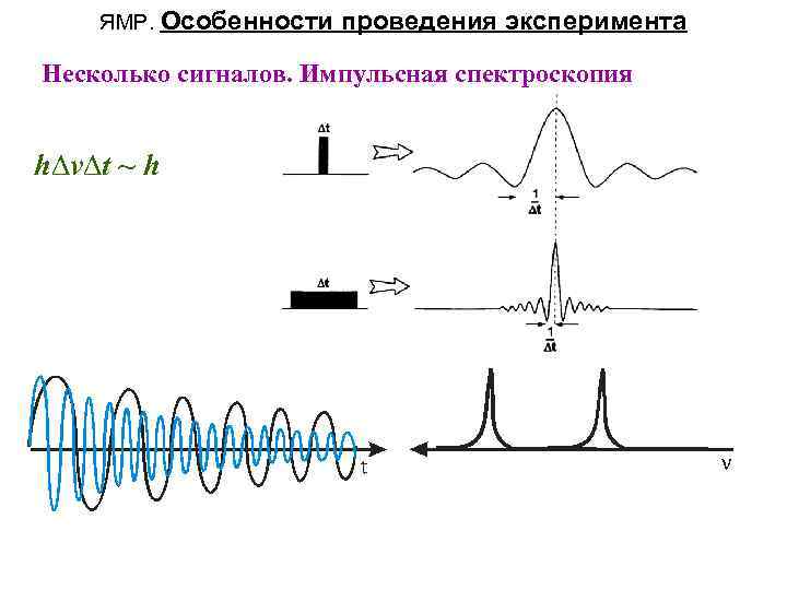 Спектроскопия эпр ямр презентация