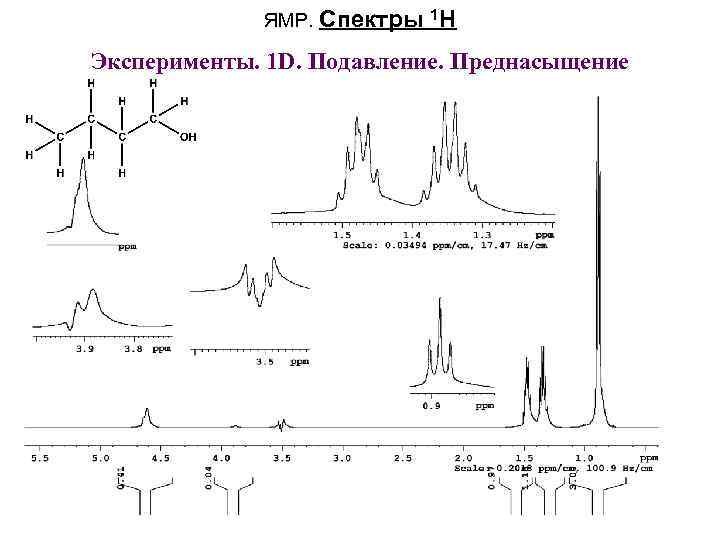 ЯМР. Спектры 1 H Эксперименты. 1 D. Подавление. Преднасыщение 