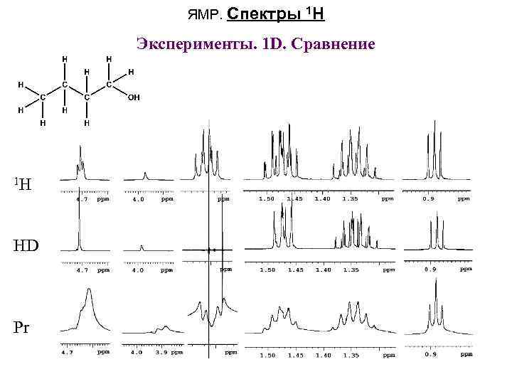 ЯМР. Спектры 1 H Эксперименты. 1 D. Сравнение 1 H HD Pr 