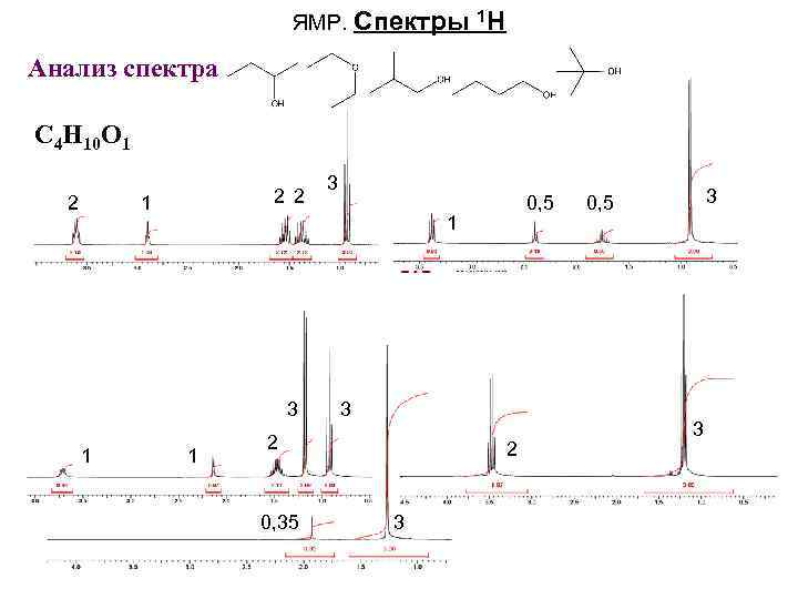 ЯМР. Спектры 1 H Анализ спектра C 4 H 10 O 1 2 2