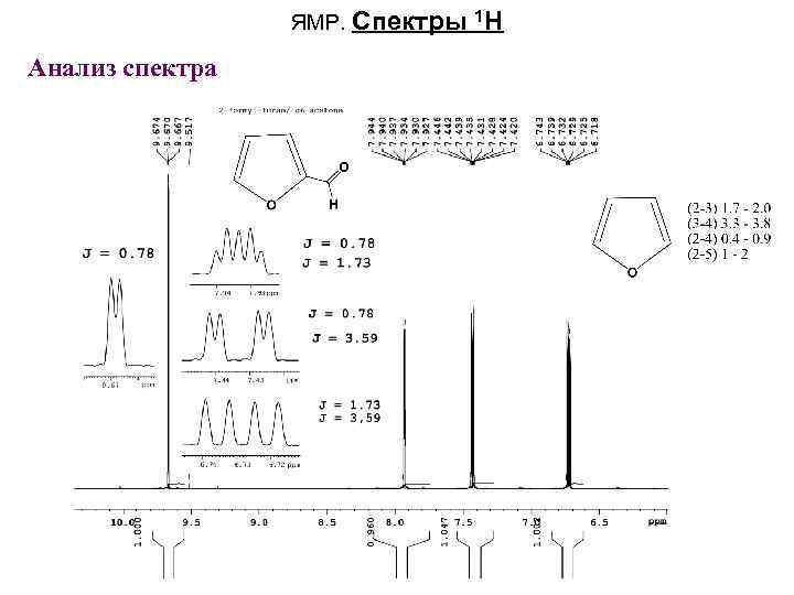 ЯМР. Спектры Анализ спектра 1 H 