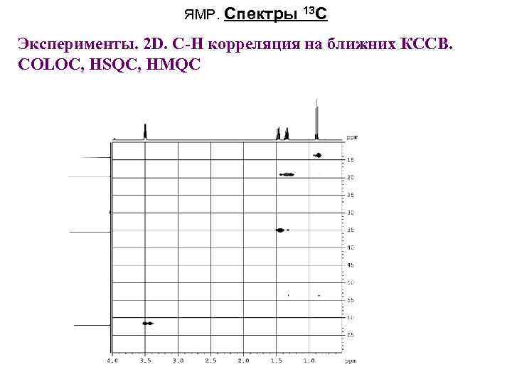 ЯМР. Спектры 13 C Эксперименты. 2 D. С-H корреляция на ближних КССВ. COLOC, HSQC,