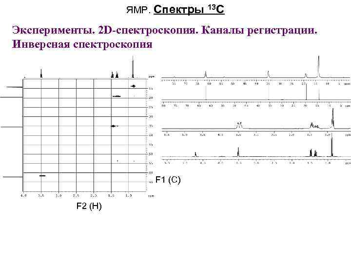 ЯМР. Спектры 13 C Эксперименты. 2 D-спектроскопия. Каналы регистрации. Инверсная спектроскопия F 1 (C)