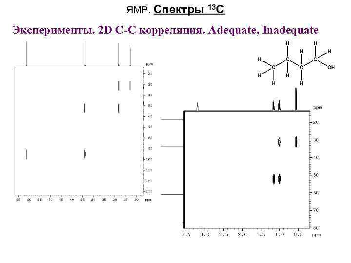 ЯМР. Спектры 13 C Эксперименты. 2 D С-C корреляция. Adequate, Inadequate 