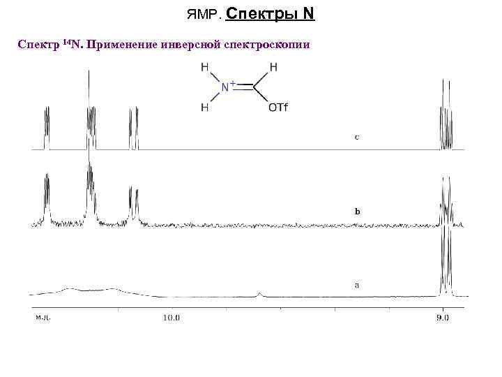 ЯМР. Спектры N Спектр 14 N. Применение инверсной спектроскопии 