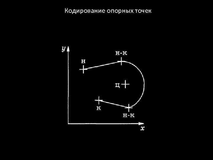 Кодирование опорных точек 