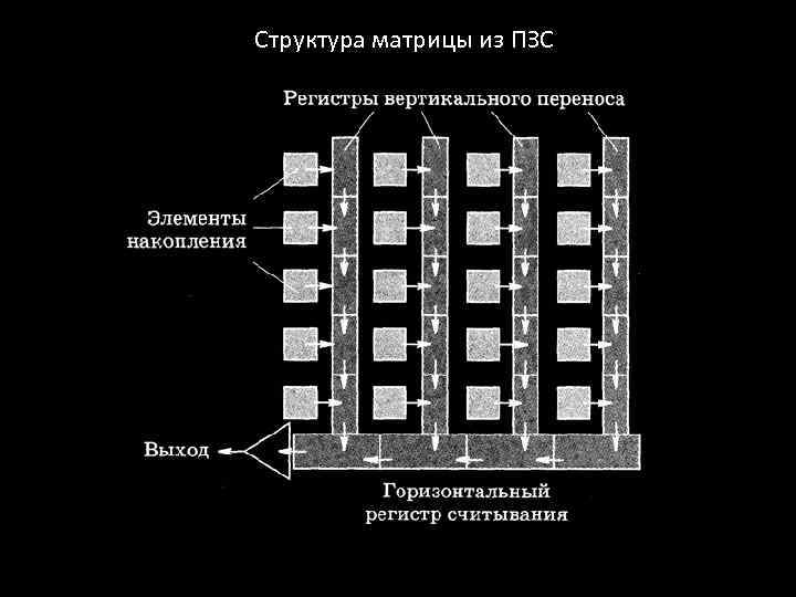 Пзс матрица схема