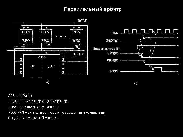 Параллельный арбитр АРБ – арбитр; Ш, ДШ – шифратор и дешифратор; BUSY – сигнал