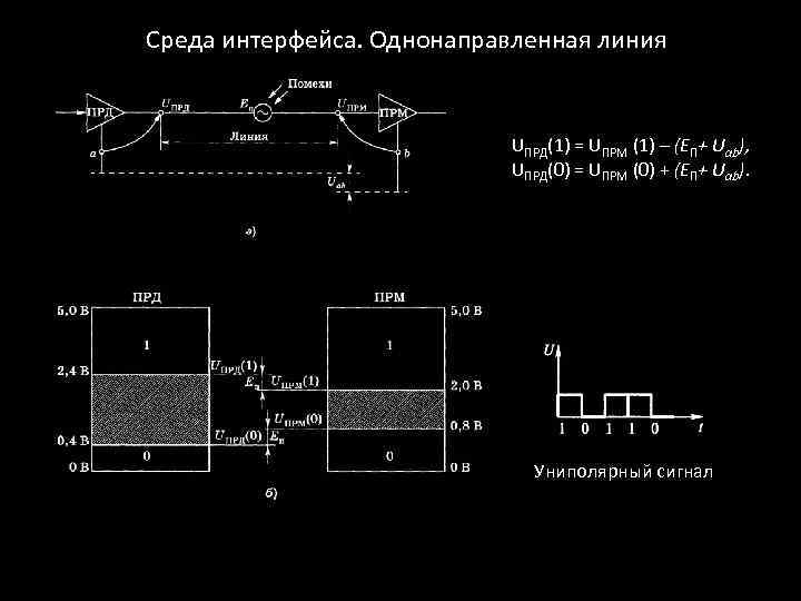 Среда интерфейса. Однонаправленная линия UПРД(1) = UПРМ (1) – (EП+ Uab), UПРД(0) = UПРМ