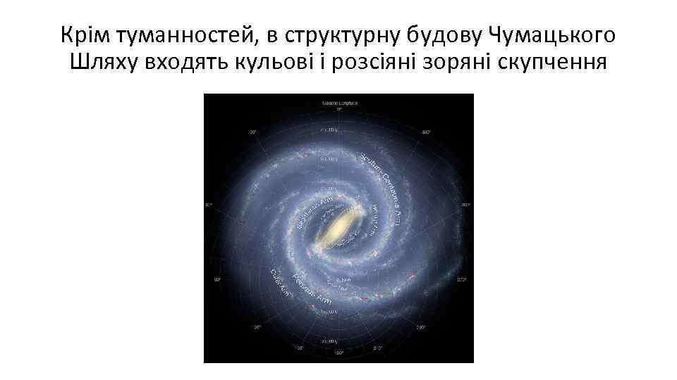 Крім туманностей, в структурну будову Чумацького Шляху входять кульові і розсіяні зоряні скупчення 