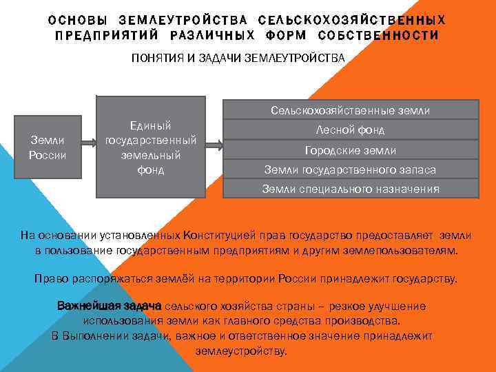 ОСНОВЫ ЗЕМЛЕУТРОЙСТВА СЕЛЬСКОХОЗЯЙСТВЕННЫХ ПРЕДПРИЯТИЙ РАЗЛИЧНЫХ ФОРМ СОБСТВЕННОСТИ ПОНЯТИЯ И ЗАДАЧИ ЗЕМЛЕУТРОЙСТВА Сельскохозяйственные земли Земли