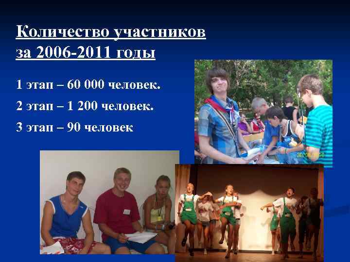 Количество участников за 2006 -2011 годы 1 этап – 60 000 человек. 2 этап