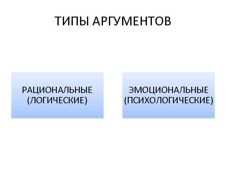 ТИПЫ АРГУМЕНТОВ РАЦИОНАЛЬНЫЕ (ЛОГИЧЕСКИЕ) ЭМОЦИОНАЛЬНЫЕ (ПСИХОЛОГИЧЕСКИЕ) 