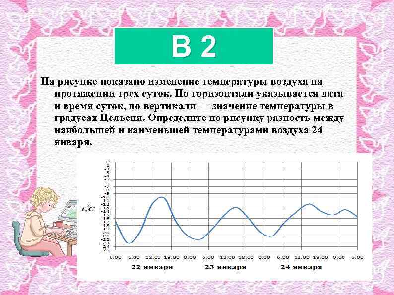 B 2 На рисунке показано изменение температуры воздуха на протяжении трех суток. По горизонтали