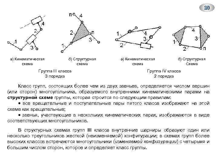 Кинематическая структурная схема