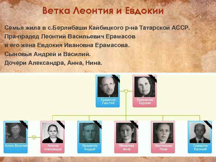 Ветка Леонтия и Евдокии Семья жила в с. Берлибаши Кайбицкого р-на Татарской АССР. Пра-прадед
