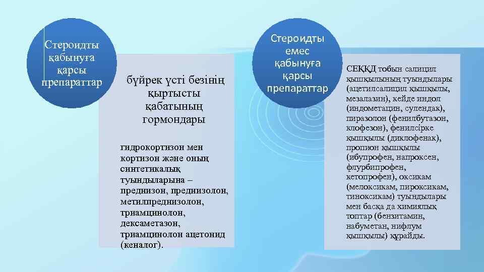 Стероидты қабынуға қарсы препараттар бүйрек үсті безінің қыртысты қабатының гормондары гидрокортизон мен кортизон және