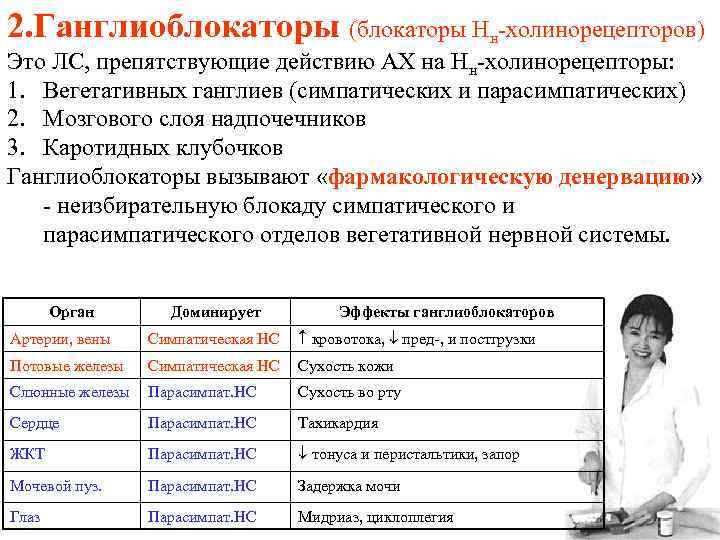 2. Ганглиоблокаторы (блокаторы Нн-холинорецепторов) Это ЛС, препятствующие действию АХ на Нн-холинорецепторы: 1. Вегетативных ганглиев