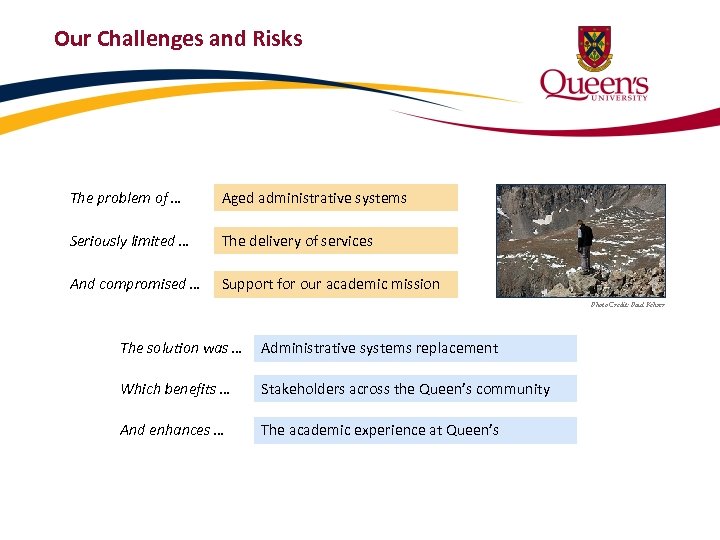Our Challenges and Risks The problem of … Aged administrative systems Seriously limited …