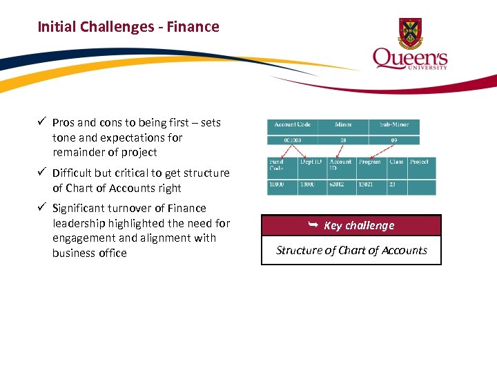 Initial Challenges - Finance ü Pros and cons to being first – sets tone