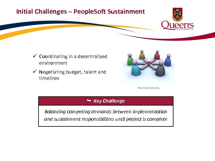 Initial Challenges – People. Soft Sustainment ü Coordinating in a decentralized environment ü Negotiating