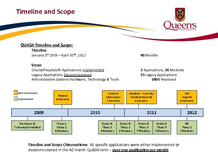 Timeline and Scope QUASR Timeline and Scope: Timeline January 1 st 2009 – April