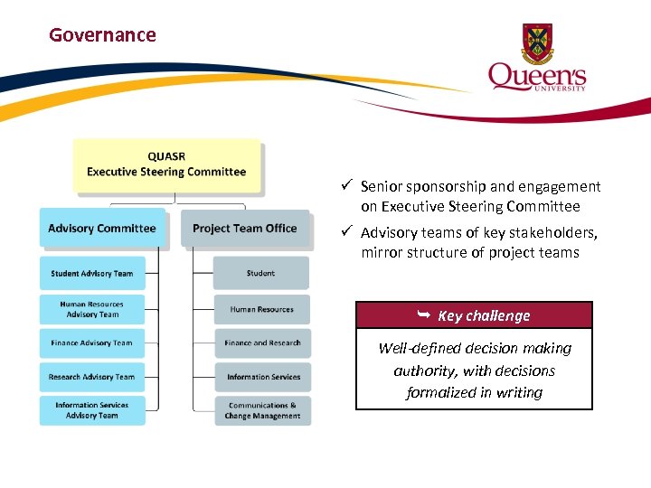 Governance ü Senior sponsorship and engagement on Executive Steering Committee ü Advisory teams of