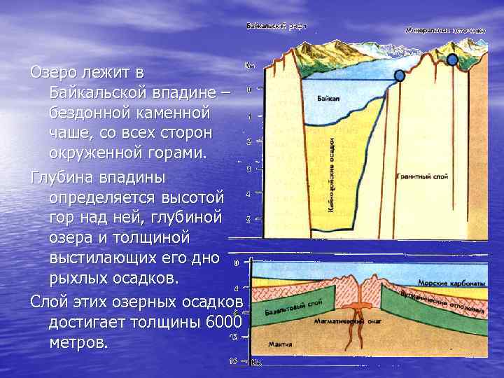 Озеро лежит в Байкальской впадине – бездонной каменной чаше, со всех сторон окруженной горами.