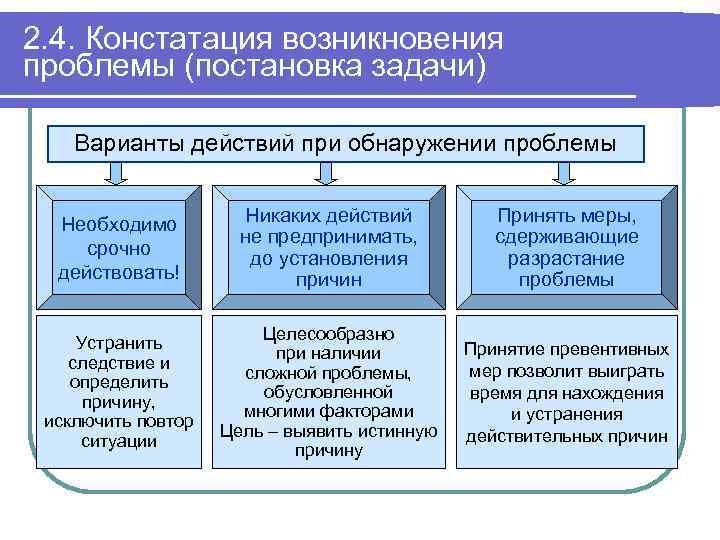 2. 4. Констатация возникновения проблемы (постановка задачи) Варианты действий при обнаружении проблемы Необходимо срочно