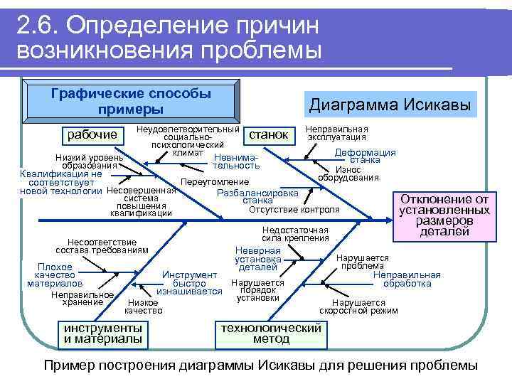 Диаграмма исикавы пример в образовании