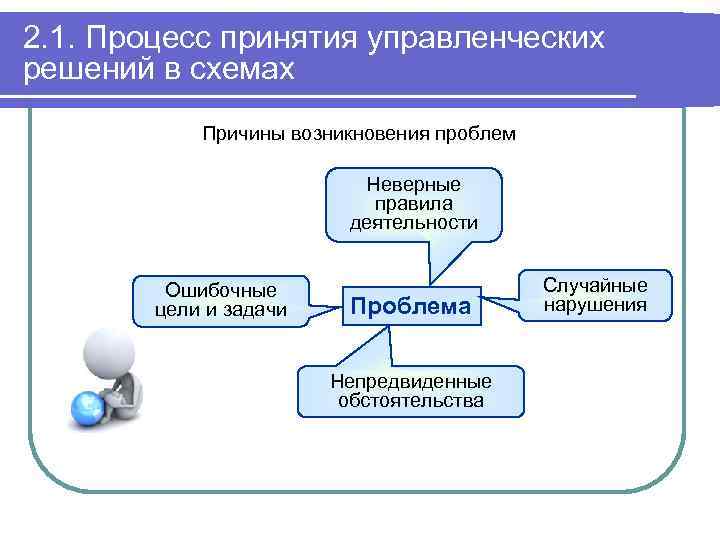 Основанием принятия управленческого решения является. Схема решения управленческих проблем. Причины возникновения управленческих проблем. Инструменты принятия управленческих решений.