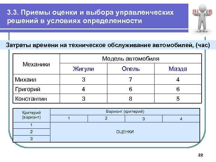 Оценка приемов