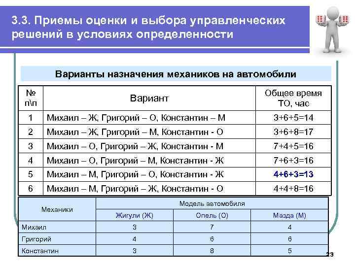 Оценка приемов