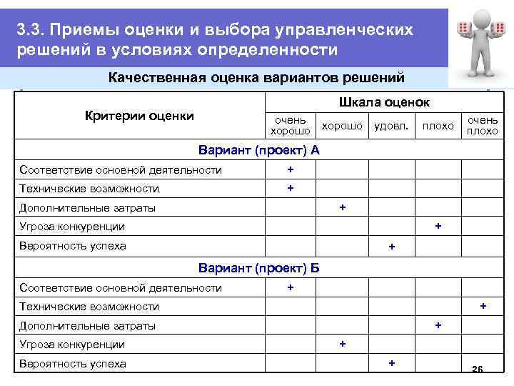 Критерий выбора решений. Критерии оценки эффективности управленческих решений. Показатели/критерии оценки управленческого решения. Критерии оценки принятия управленческих решений. Методы оценки качества управленческих решений.