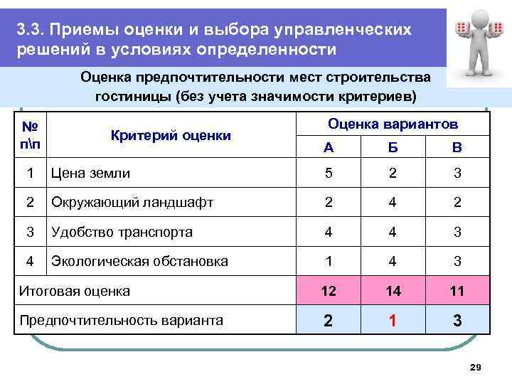 Оценка приемов