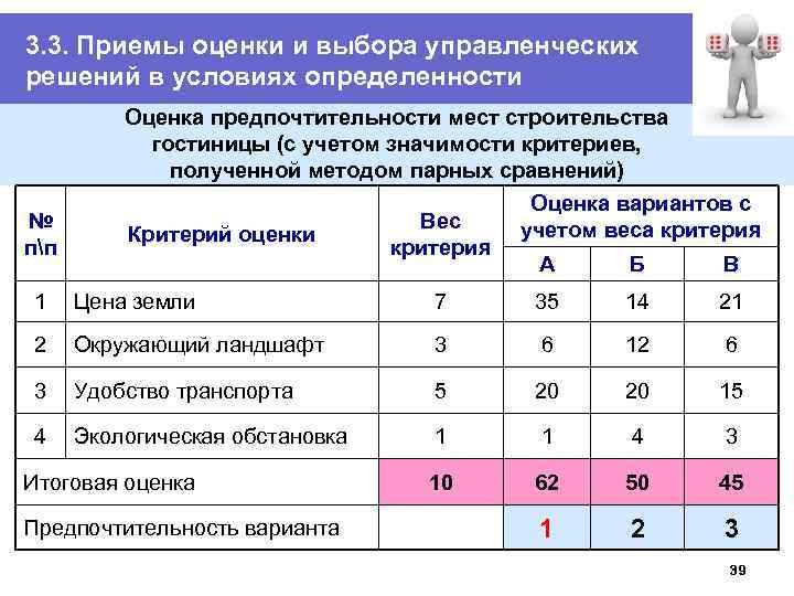 Оценка приемов