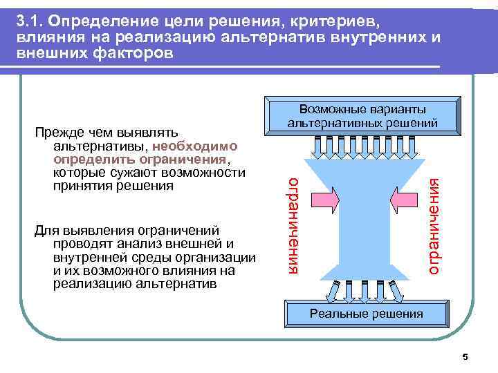 Внешние факторы возможности