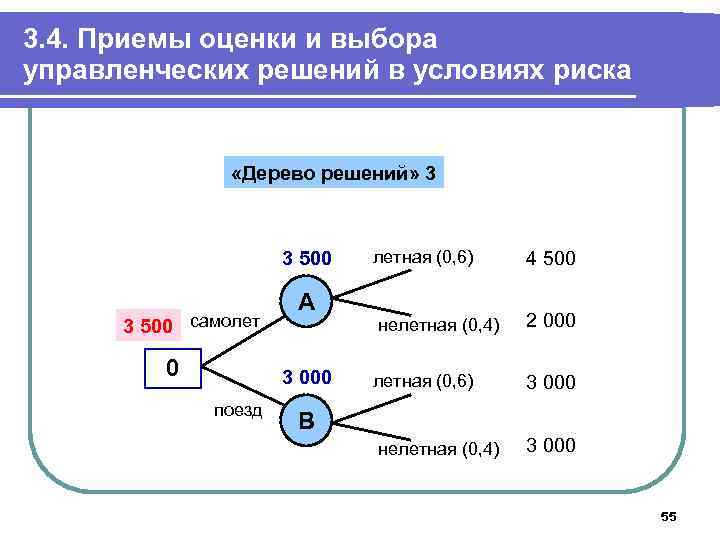 4 прием