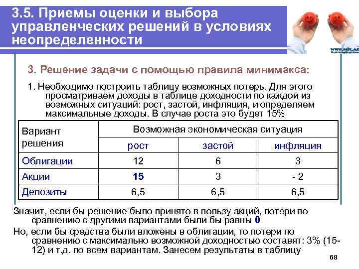 Оценка приема. Приемы оценки и выбора управленческих решений в условиях риска. Решение задач методом Минимакс. Правило минимакса. Задача Минимакс распределения.