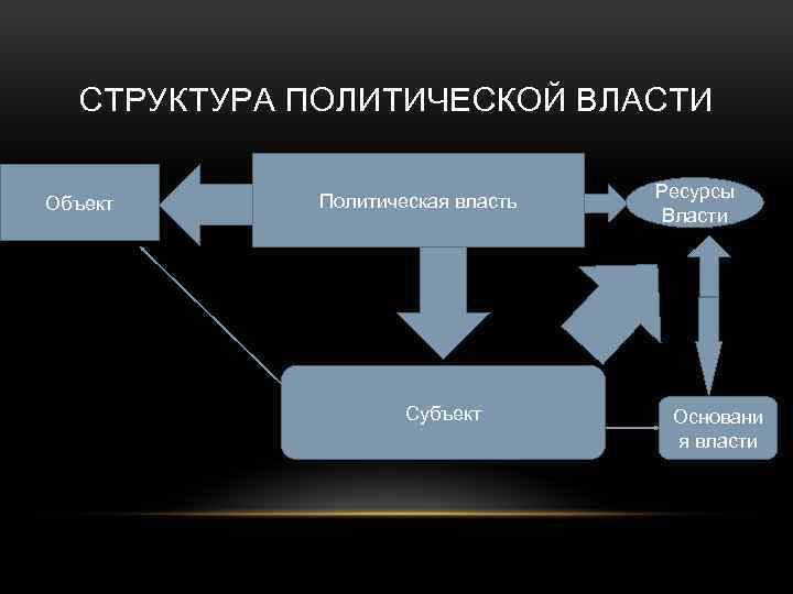 Субъекты политической власти