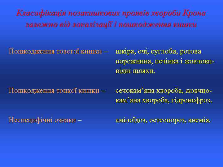 Класифікація позакишкових проявів хвороби Крона залежно від локалізації і пошкодження кишки Пошкодження товстої кишки