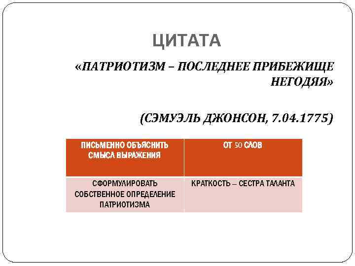 ЦИТАТА «ПАТРИОТИЗМ – ПОСЛЕДНЕЕ ПРИБЕЖИЩЕ НЕГОДЯЯ» (СЭМУЭЛЬ ДЖОНСОН, 7. 04. 1775) ПИСЬМЕННО ОБЪЯСНИТЬ СМЫСЛ
